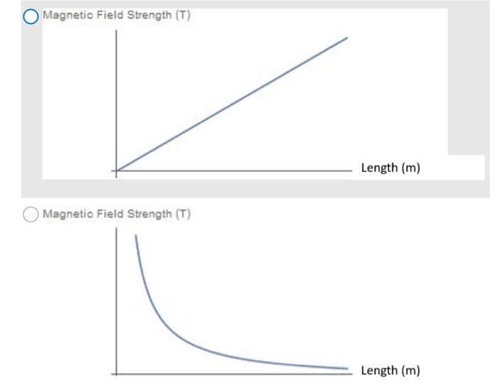 Solved Consider an experiment where the field