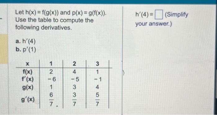 Let H X F G X And P X G F X Use The Table To