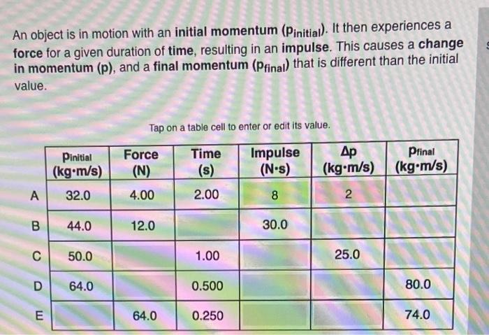 Solved An object is in motion with an initial momentum ( | Chegg.com