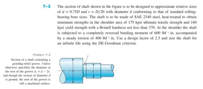 Solved 7-3 The section of shaft shown in the figure is to be | Chegg.com