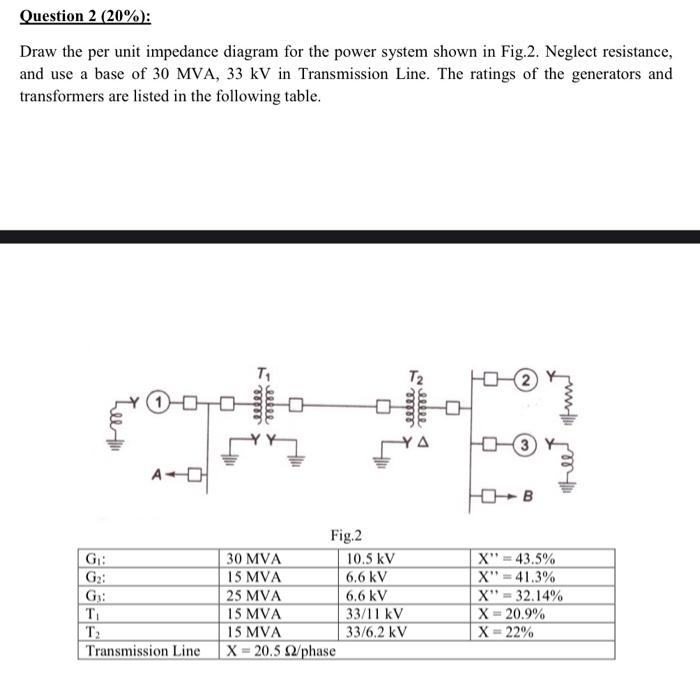 Solved Draw the per unit impedance diagram for the power | Chegg.com