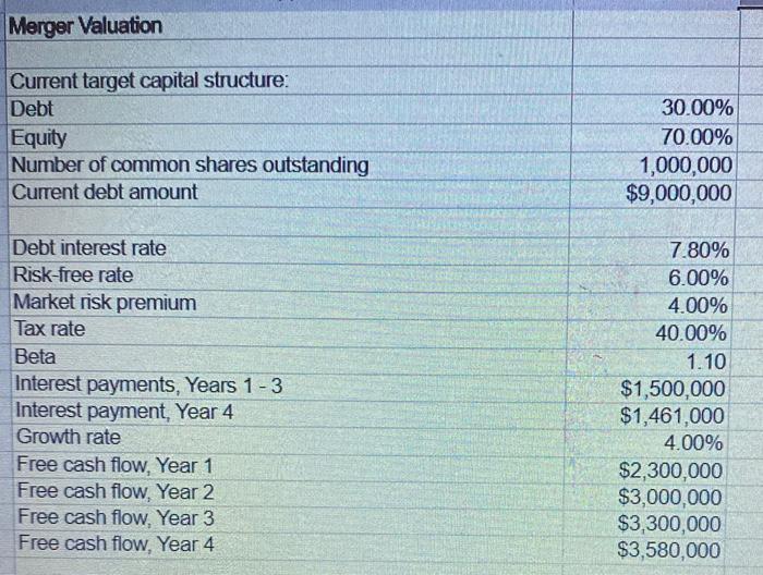 Excel Online Structured Activity: Merger Valuation | Chegg.com