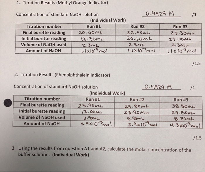 1. Titration Results (Methyl Orange Indicator)