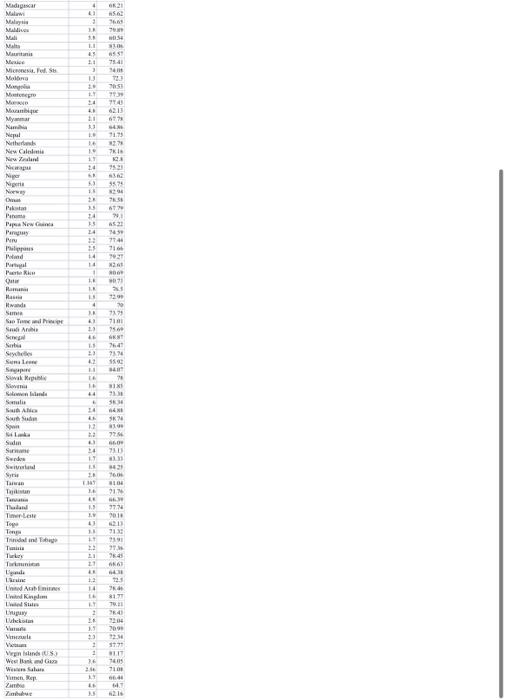 . Create a scatterplot of the data and find the R or | Chegg.com