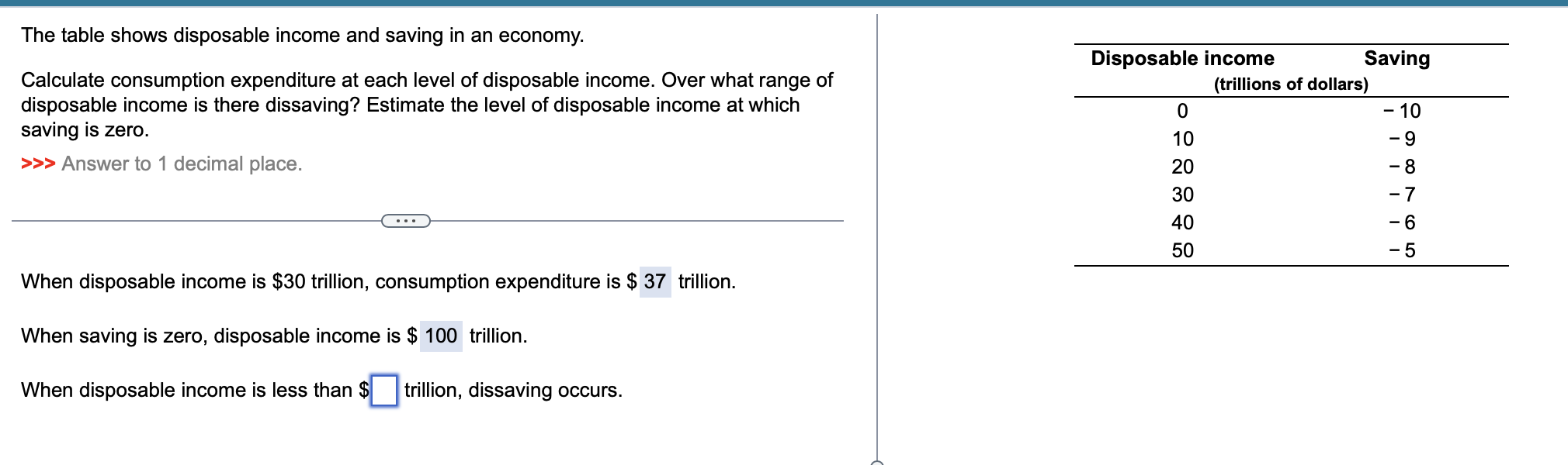 Solved The Table Shows Disposable Income And Saving In An Chegg Com