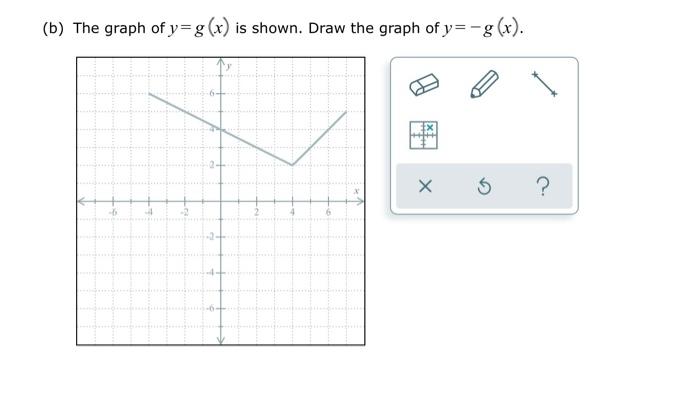 (b) The graph of y=g(x) is shown. Draw the graph of y=-g (x).
X
3
?
