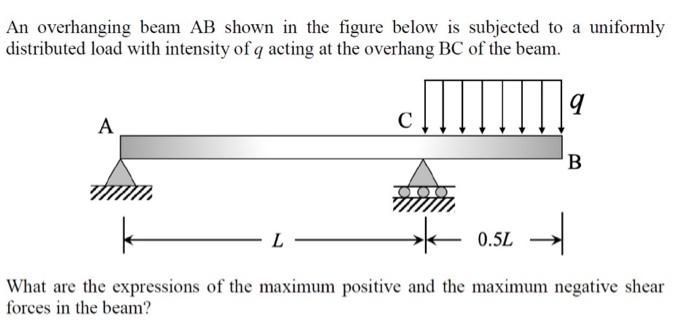 Solved An overhanging beam AB shown in the figure below is | Chegg.com