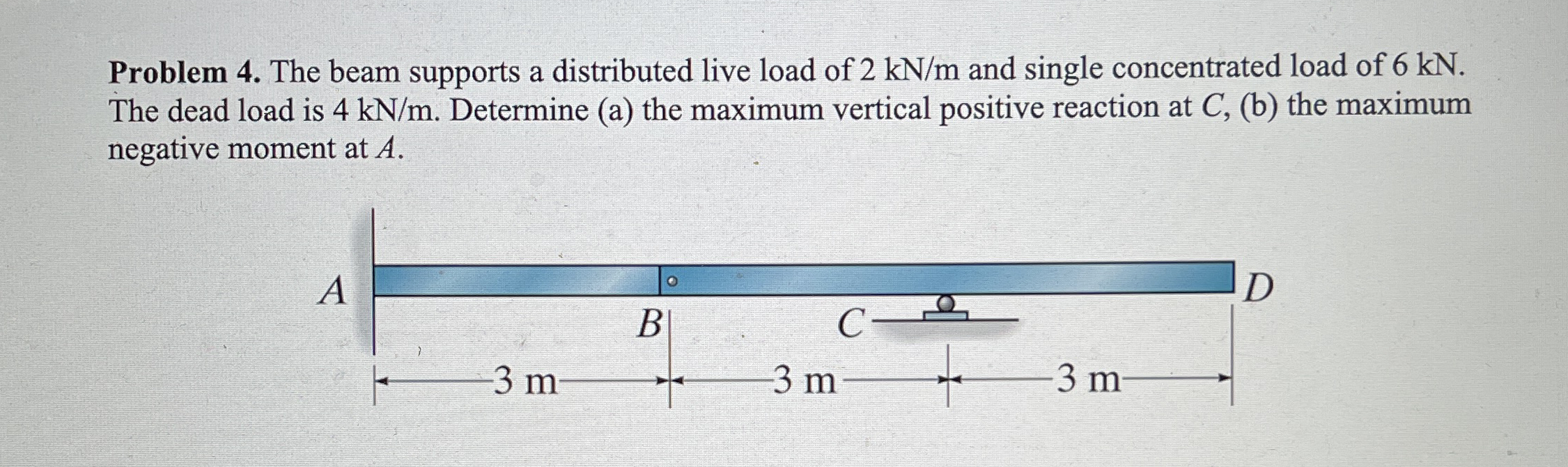 Solved Problem 4. ﻿The beam supports a distributed live load | Chegg.com