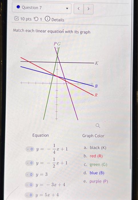 Solved Match Each Linear Equation With Its Graph Equation Chegg Com