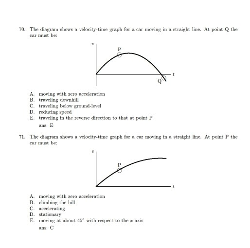 Solved 70. The diagram shows a velocity-time graph for a car | Chegg.com