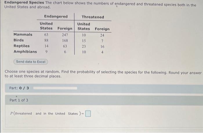 Solved Endangered Species The chart below shows the numbers | Chegg.com