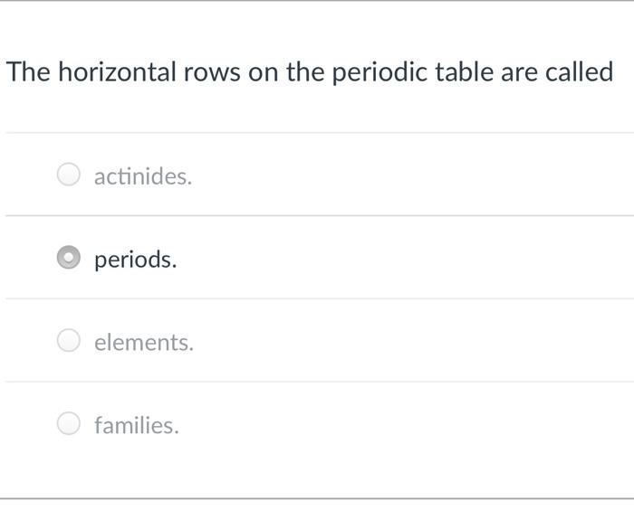 Solved The horizontal rows on the periodic table are called