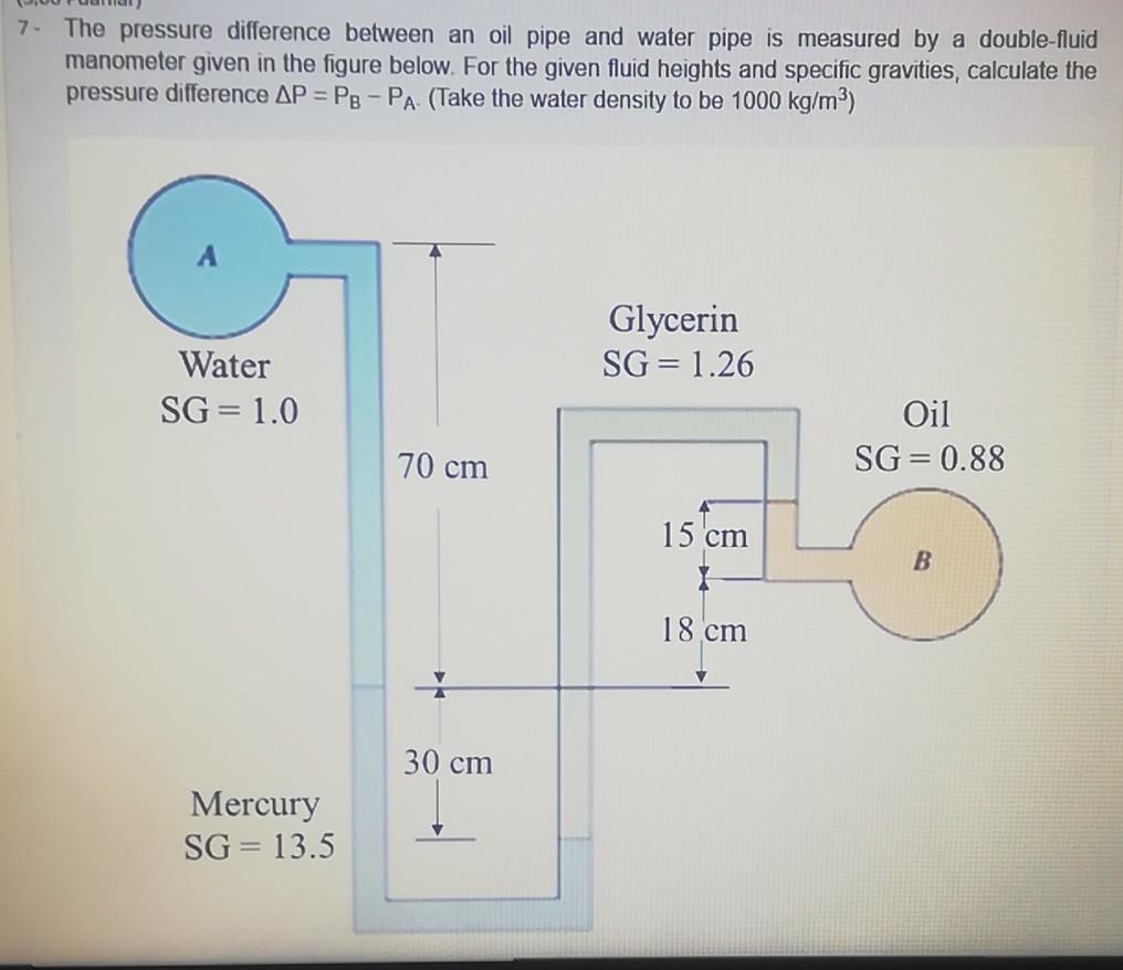 Solved 7. The pressure difference between an oil pipe and | Chegg.com