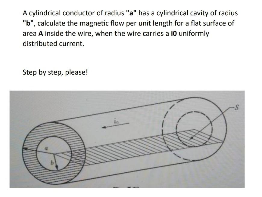 A Cylindrical Conductor Of Radius "a" Has A | Chegg.com