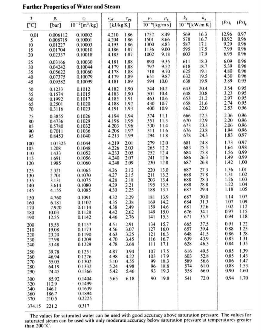 Solved 1.2 Two vessels of equal volume are connected by a | Chegg.com