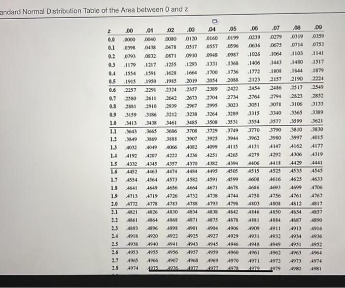 Solved andard Normal Distribution Table of the Area between | Chegg.com