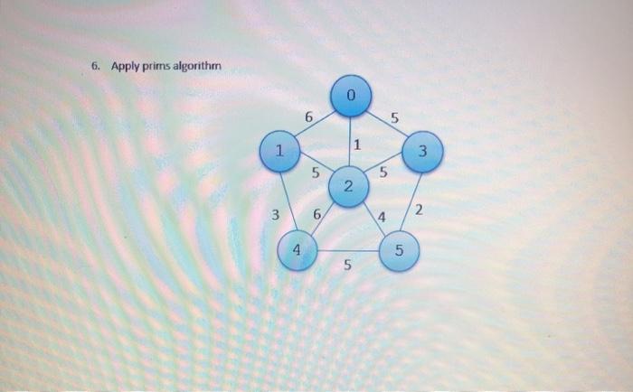 Solved 6. Apply prims algorithm 0 6 5 1 1 3 5 5 N 3 2 4 4 5 | Chegg.com