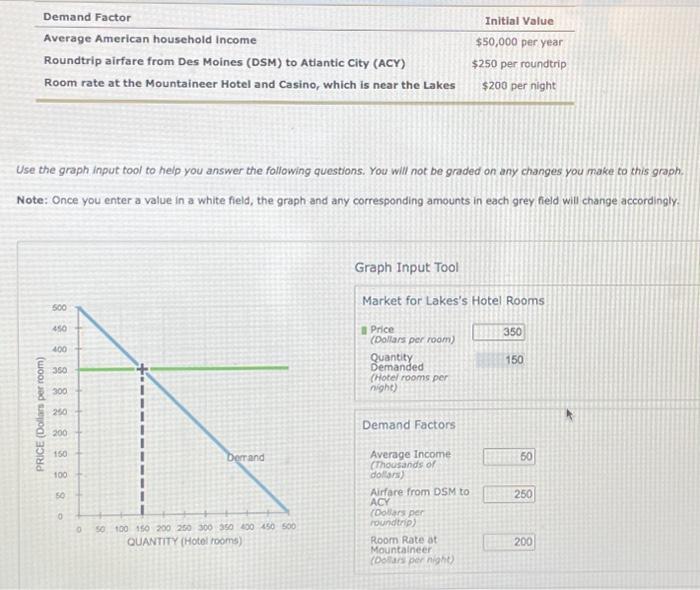 solved-demand-factor-average-american-household-income-chegg