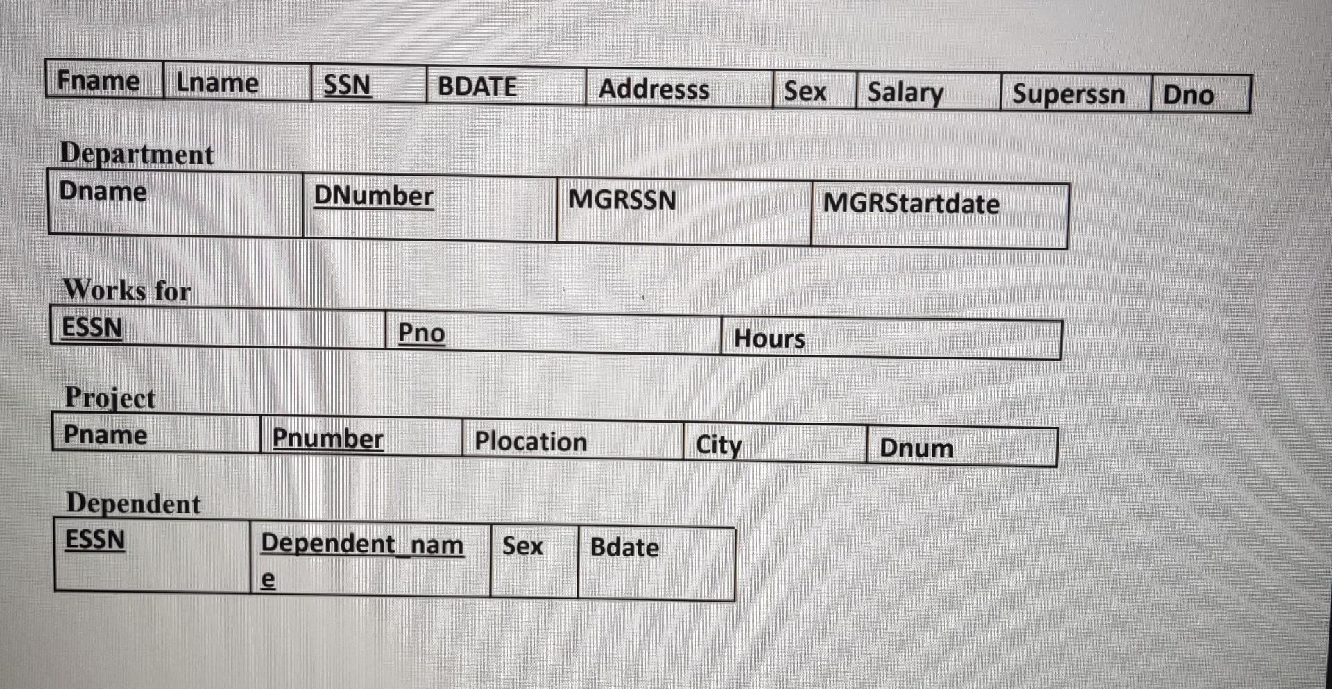 Solved Write SQL queries that perform the following based on | Chegg.com