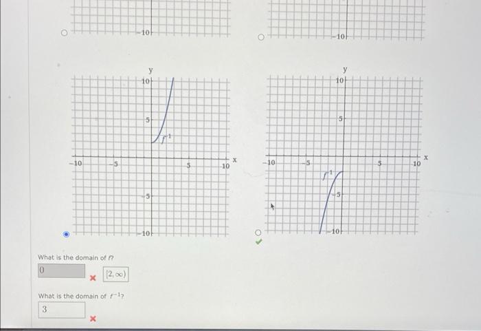 Solved Consider the graph of the one-to-one function shown | Chegg.com
