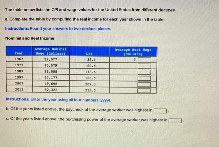 Solved The table below lists the CPI and wage values for the | Chegg.com