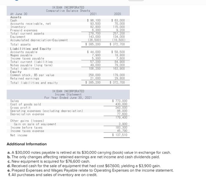 solved-a-30-000-notes-payable-is-retired-at-its-30-000-chegg