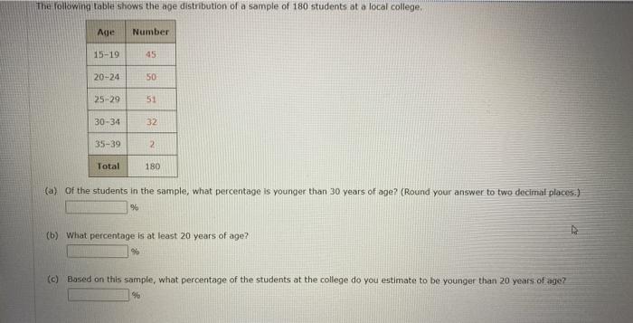 Solved The following table shows the age distribution of a | Chegg.com