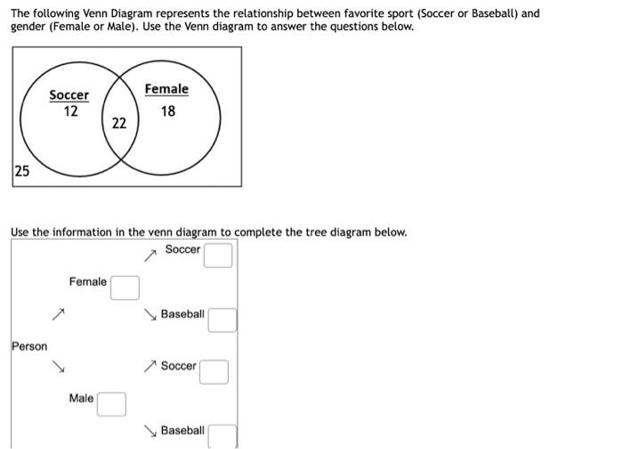 Solved The following Venn Diagram represents the | Chegg.com