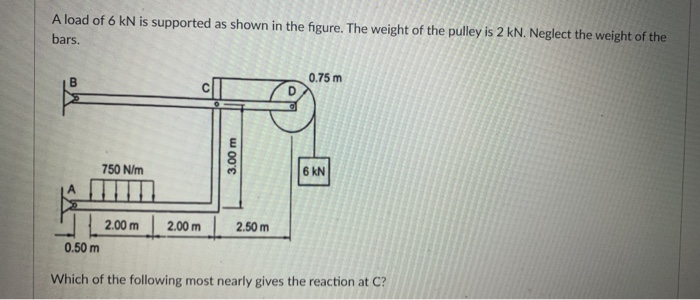 Solved A load of 6 kN is supported as shown in the figure. | Chegg.com