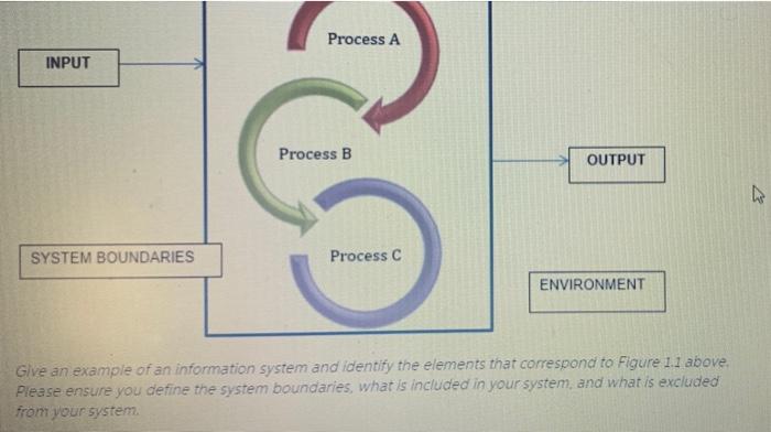 Solved Process A INPUT Process B OUTPUT SYSTEM BOUNDARIES | Chegg.com