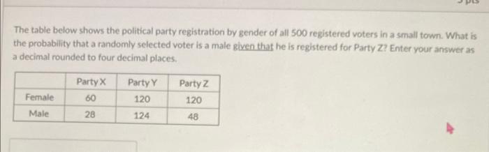 Solved The table below shows the political party | Chegg.com