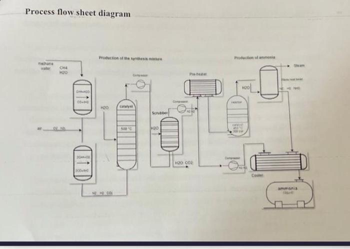 Process flow sheet diagram | Chegg.com