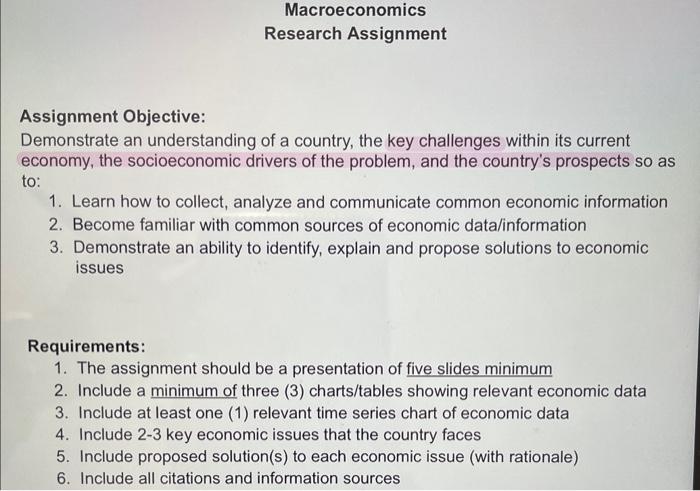 macroeconomics chart