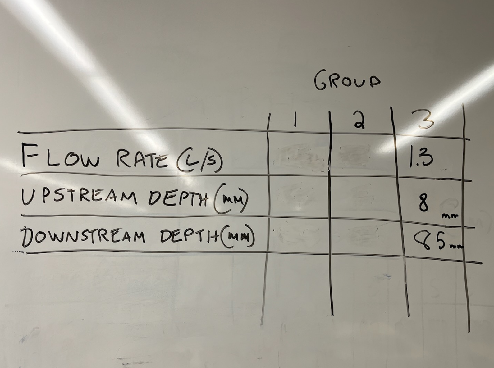 Solved by an EXPERT GRoup1 2 3 ﻿FLOW RATE (L/s) 1.3 ﻿UPSTREAM DEPTH ...