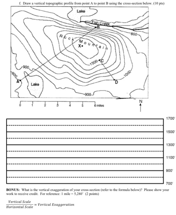 Solved f. Draw a vertical topographic profile from point A