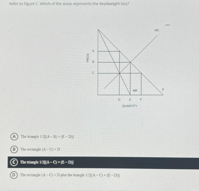 Solved Refer to Figure C. Which of the areas represents the | Chegg.com