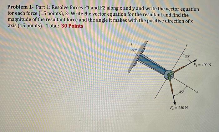 Solved Problem 1- Part 1: Resolve forces F1 and F2 along x | Chegg.com
