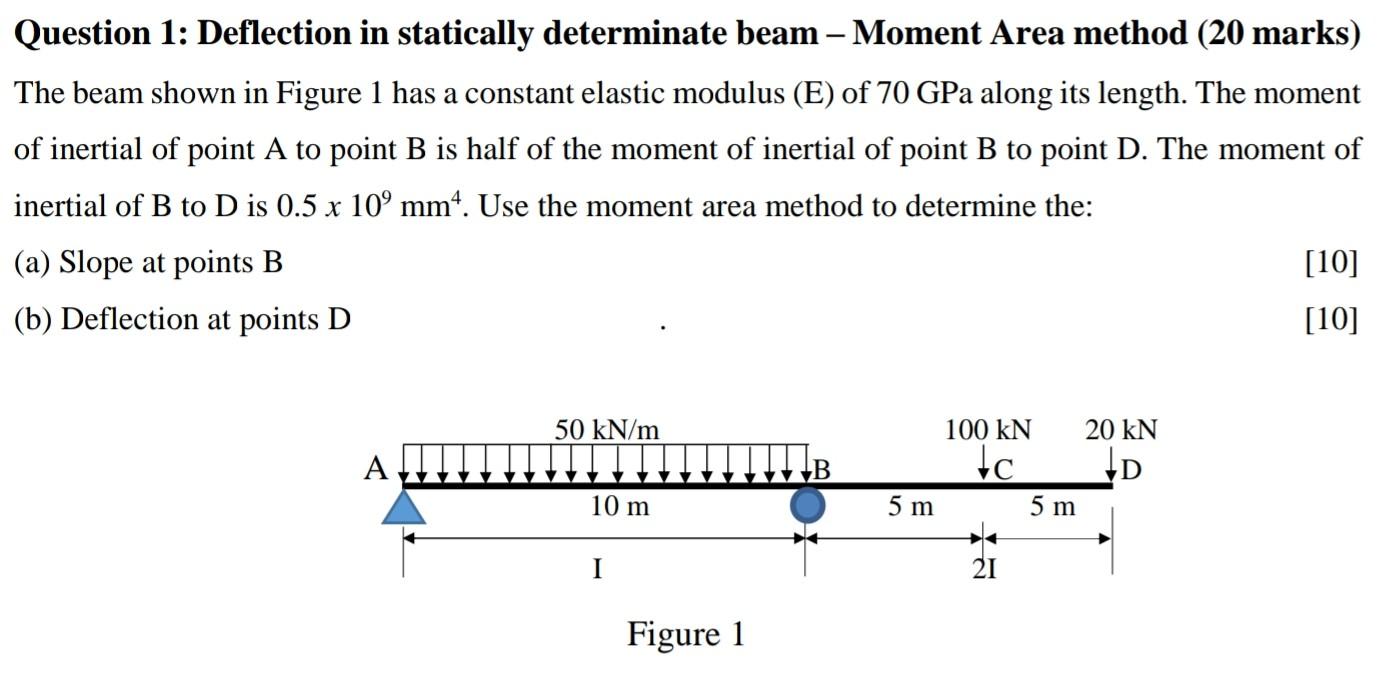 Solved - a Question 1: Deflection in statically determinate | Chegg.com