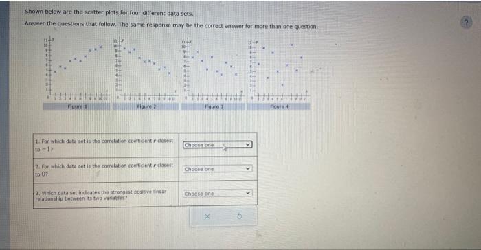 Solved Shown below are the scatter plots for four different | Chegg.com