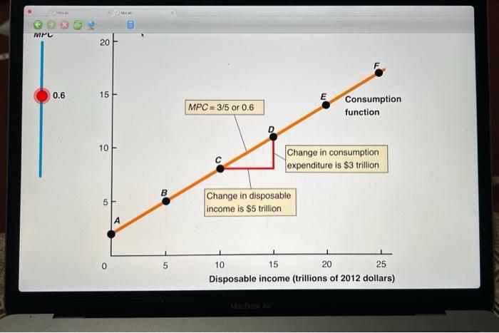 Solved Explore the graph and then answer the question. In | Chegg.com