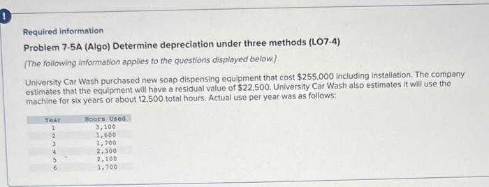 Solved Required information Problem 7.5A (Algo) Determine | Chegg.com