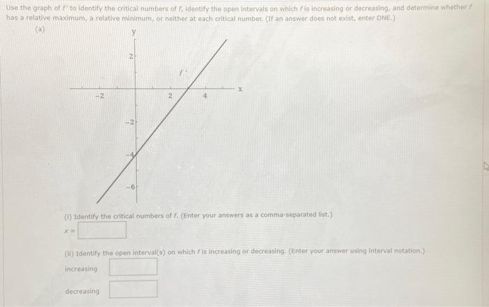 Use
the graph of to identify the critical numbers of f, identify the open intervals on which is increasing or decreasing, and