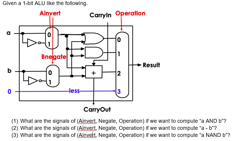 Solved Given a 1-bit ALU like the following.(1) ﻿What are | Chegg.com