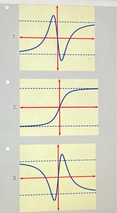 Solved The following graphs have similar horizon- tal | Chegg.com