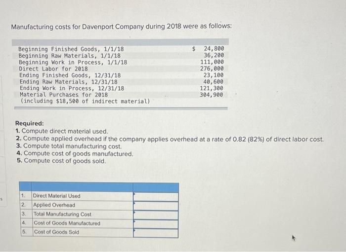 Solved Manufacturing costs for Davenport Company during 2018