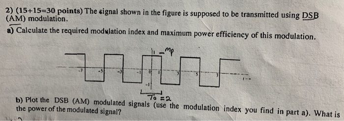 Solved 2) (15+15=30 points) The signal shown in the figure | Chegg.com