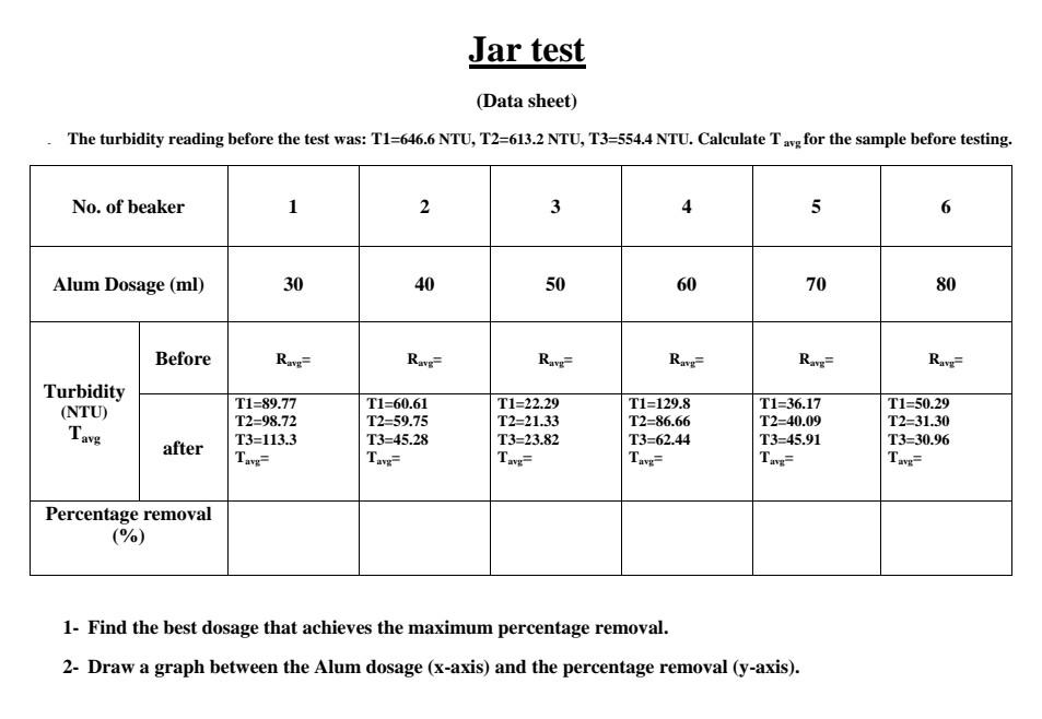 Solved The turbidity reading before the test was