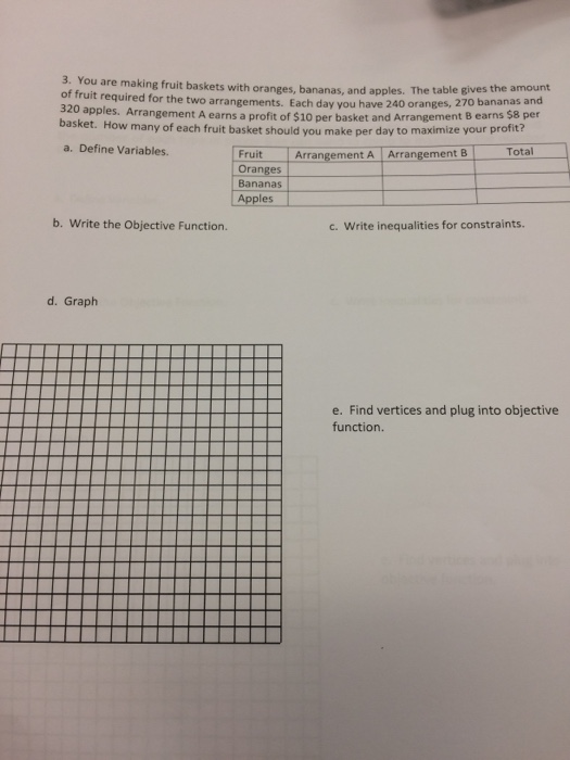 3. You are making fruit baskets with oranges,