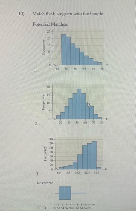 Solved 10) Match the histogram with the boxplot. Potential | Chegg.com