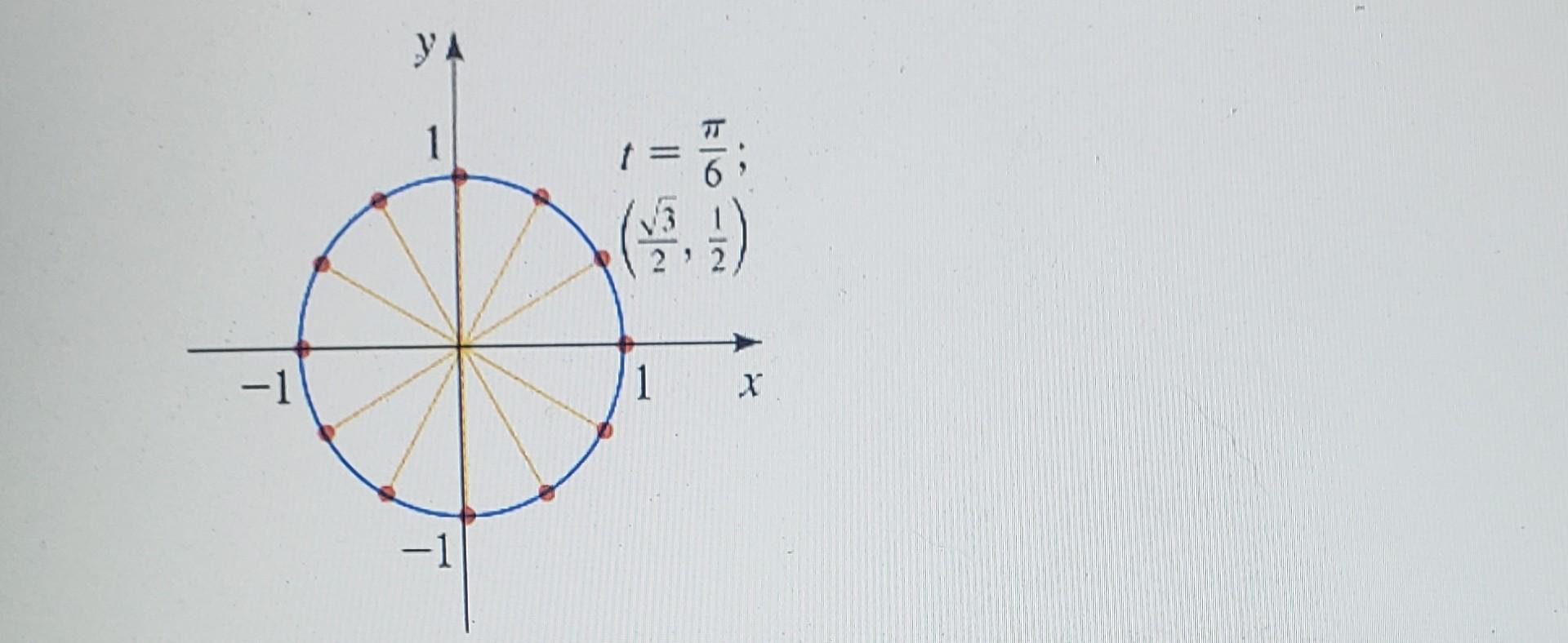 Solved Find t and the terminal point determined by t for